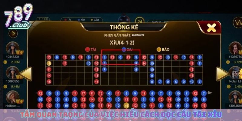 Tầm quan trọng của việc hiểu cách đọc cầu tài xỉu